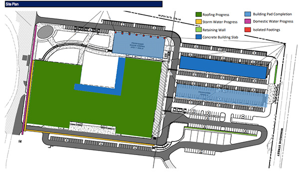 color-coded progress schematic